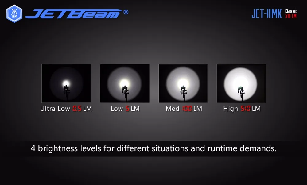 JETBeam II MK II-MK JET-II MK Cree XP-L HI светодиодный 510 люменов водонепроницаемый мини-фонарик небольшого размера, удобный для повседневного ношения