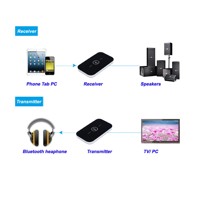 CRDC 4 0 Bluetooth Беспроводной стерео аудио приемник Музыка передатчик адаптер для