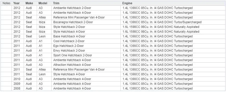 Новое устройство регулировки распределительного вала для audi seat skoda volkswagen A3 A1 1,4 TSI/1,6 FSI OEM 03C109088E 03C109088A 03C109088B 03C109088C