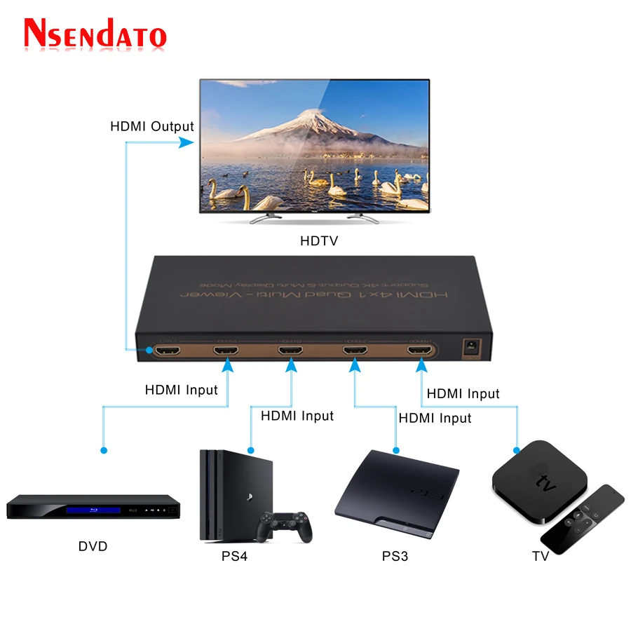 4K HDMI 4x1 четырехъядерный разветвитель экрана с RS232 ИК управлением бесшовный