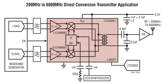 LTC5588IPF-1 LTC5588 - 200 МГц до 6000 квадратный модулятор с Ultrahigh OIP3 | Электроника