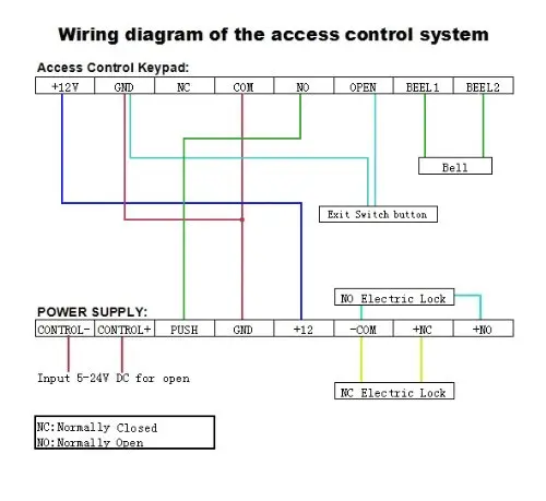 LPSECURITY RFID дверной замок ударный болт система контроля доступа ПИТАНИЕ ТРАНСФОРМАТОР 12V DC 3A с входом 110V~ 240V AC