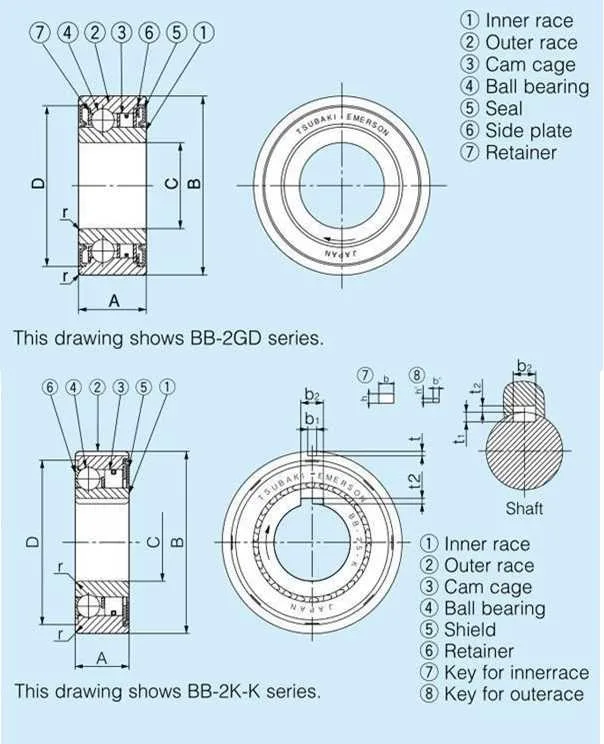 BB40 BB40-1K-K BB40-2K-K One Way муфты Sprag тип(40x80x22 мм) обгонные муфты обмена японский кулачковый клатч