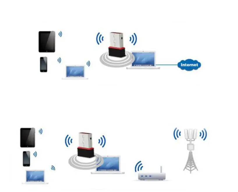 USB-адаптер Wi-Fi 802.11n 150M 150 Мбит/с | Компьютеры и офис