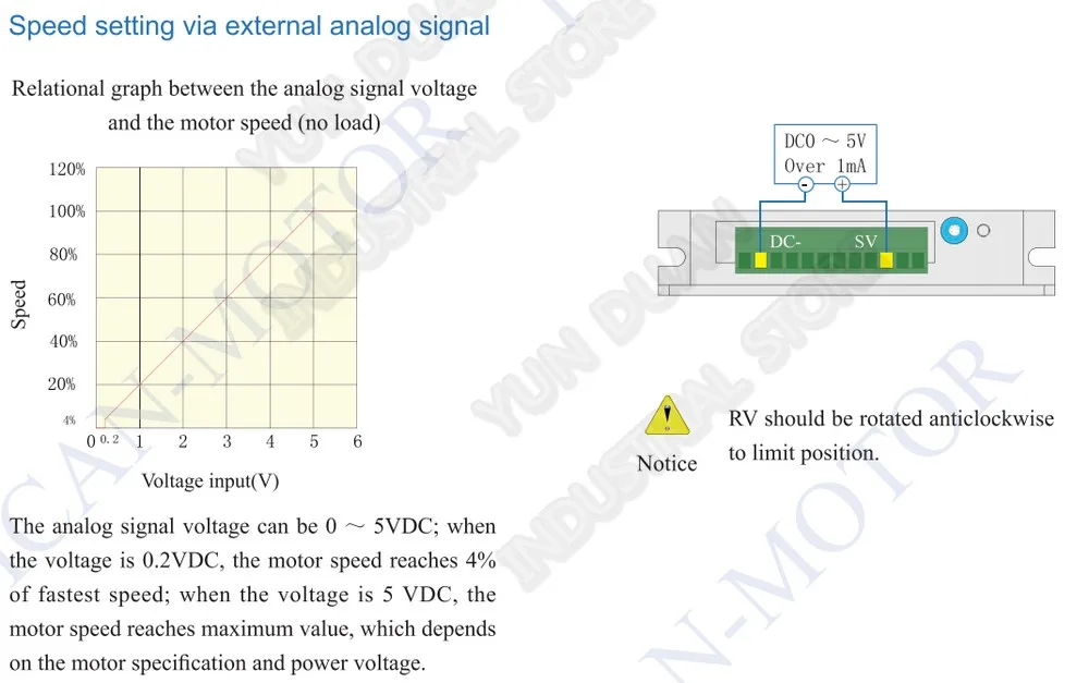 Бесщеточный привод Холла BLDC 12V 24V 3A контроллер управления тормозом изменение скорости направления для двигателя постоянного тока 30W 50W 60W 70W