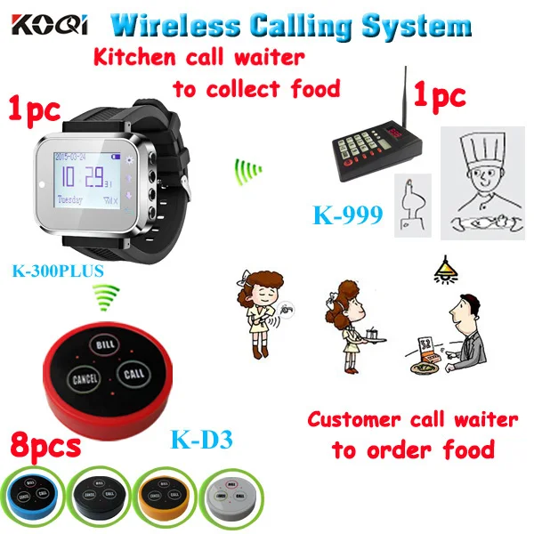 Kitchen call watch system ; keypad for the kitchen ; Chef call the number of customer and waiter take the already dishes