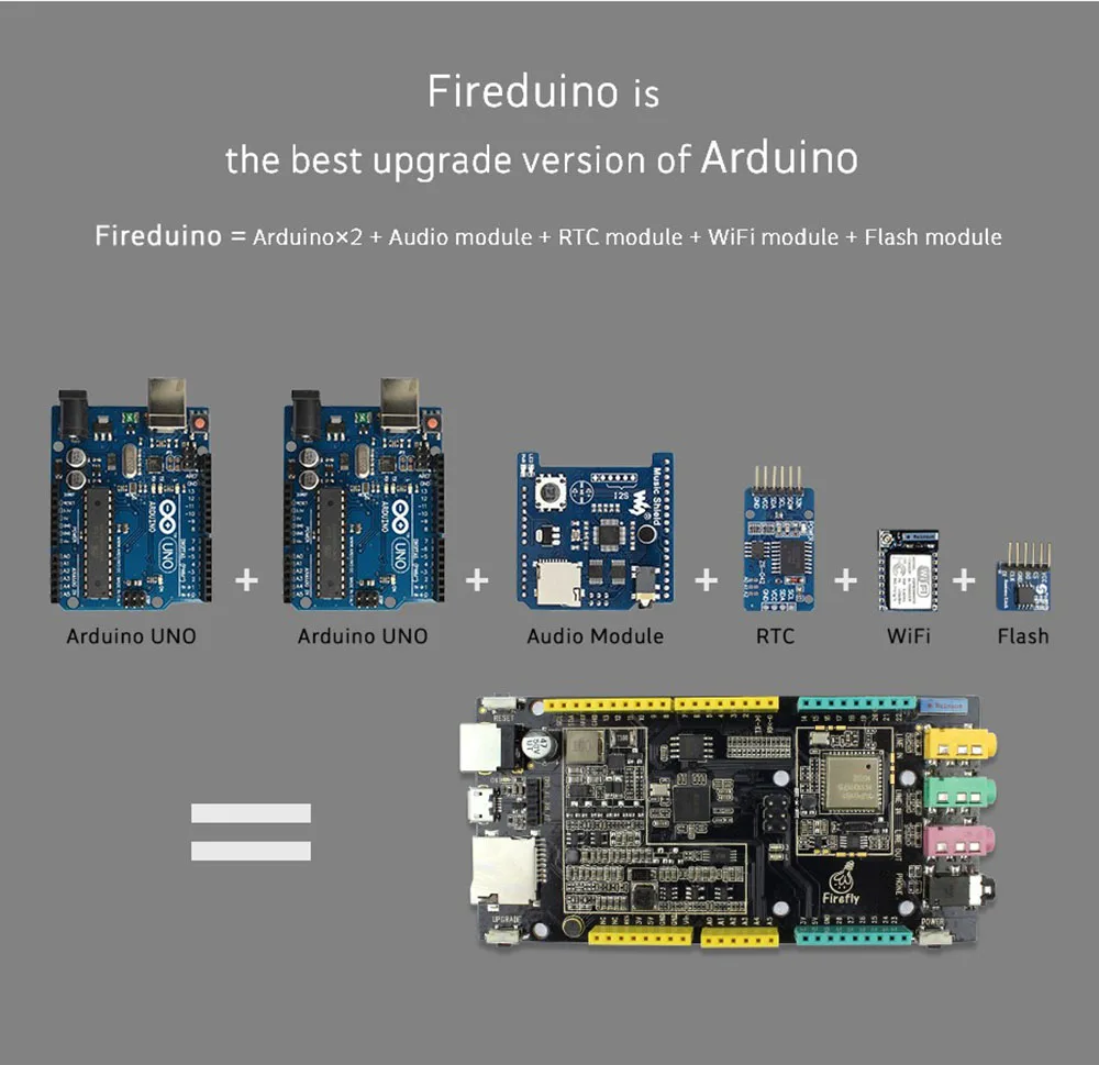 Firedupc комбинированный стебель образование царапин графическая программа IOT макетная плата pcduwi-Fi модуль ARM Cortex M3 demo