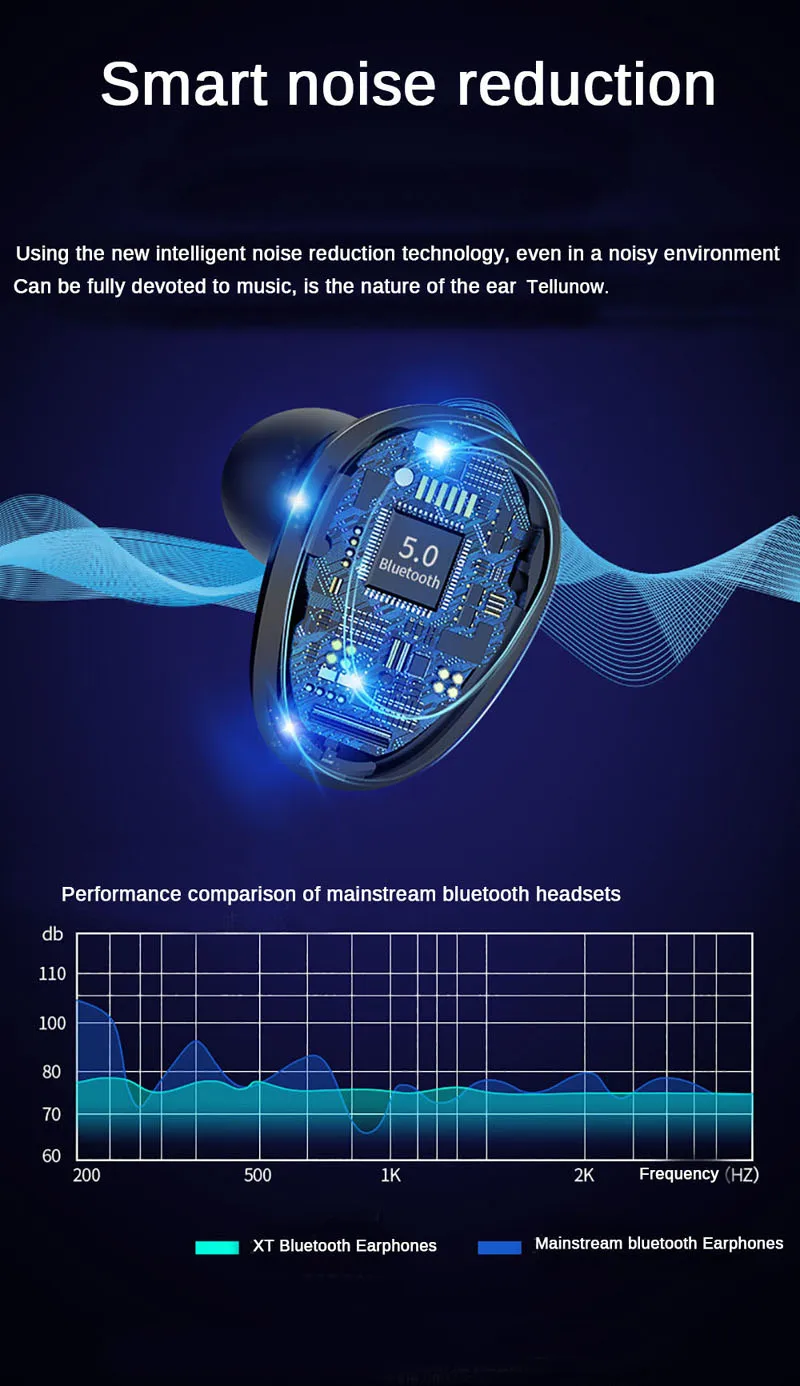 Новинка X7 TWS Bluetooth наушники беспроводные BT5.0 IPX7 водонепроницаемые наушники дальность передачи истинная Беспроводная стереогарнитура