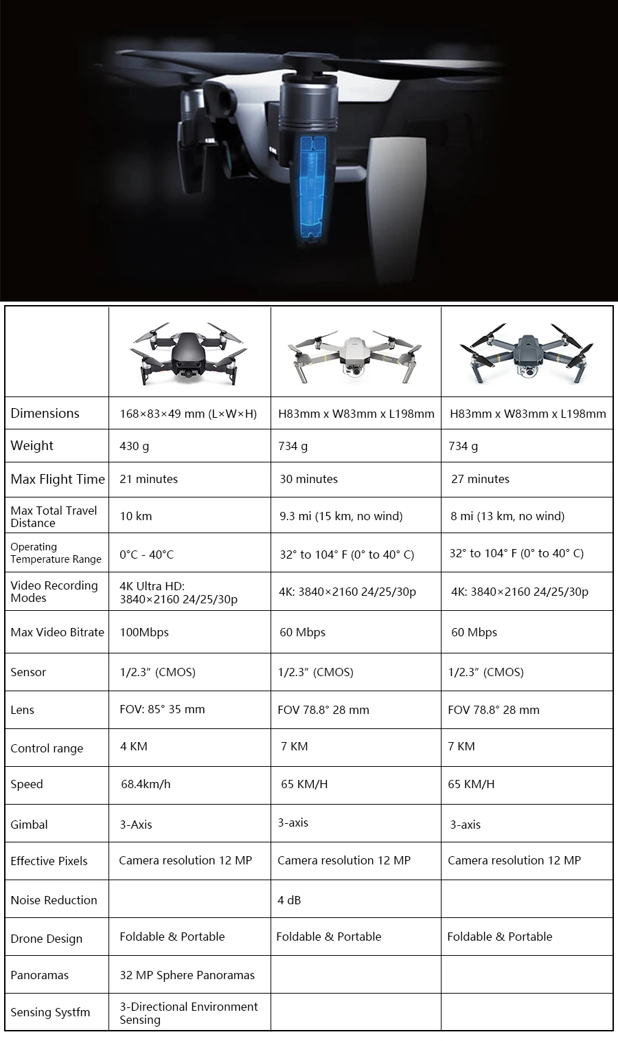 Взлетно-посадочная площадка для DJI Mavic Air/Mavic Pro Platinum Дрон 3-осевому гидростабилизатору 4K HD Камера 4/7 км Запись дистанционного Управление Cameria дроны dji
