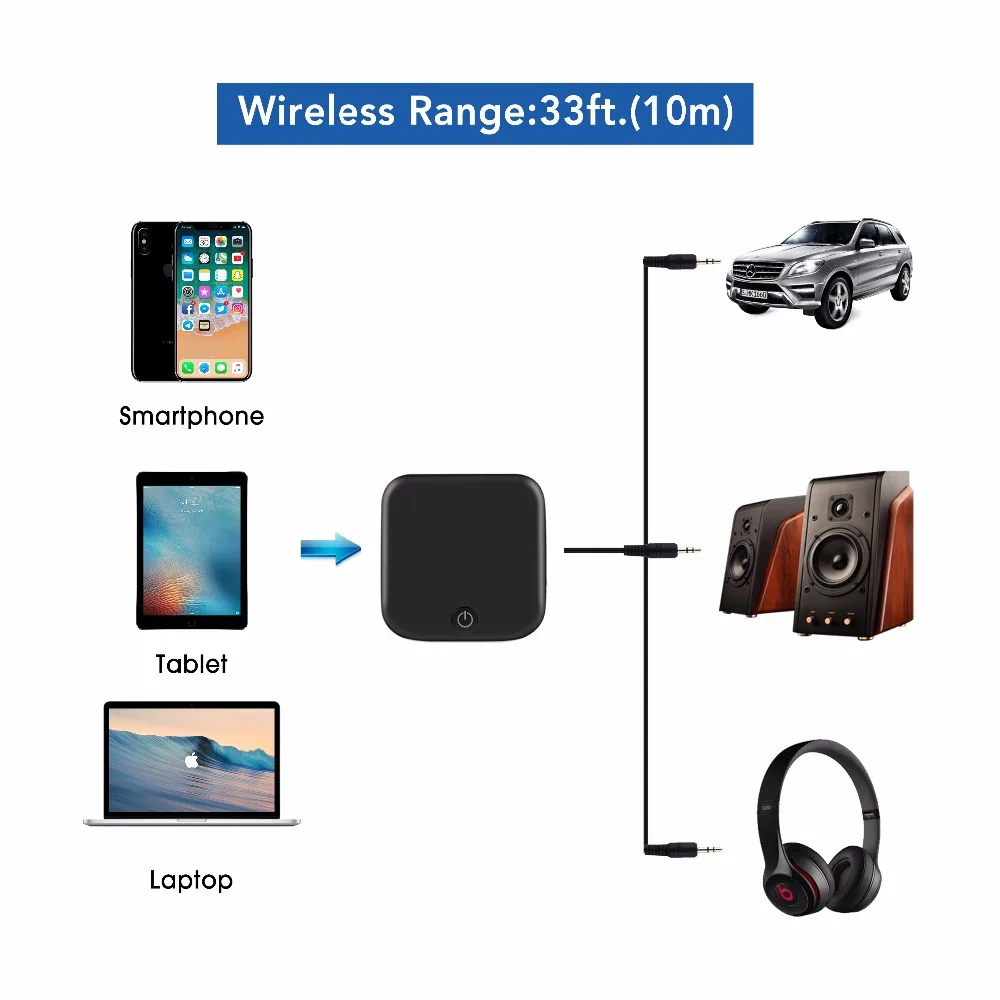 RIVERSONG aptX низкой задержкой оптический передатчик Bluetooth для ТВ Dual Link Беспроводной