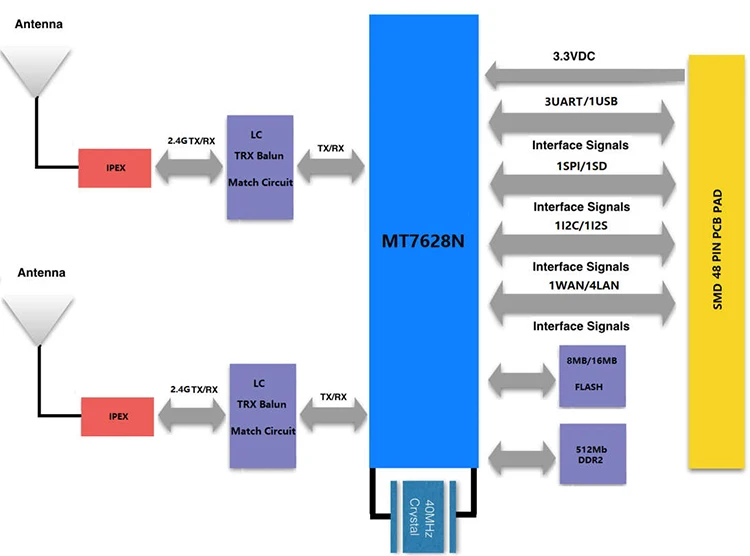 Новая лучшая покупка дешевая прямая внешняя точка