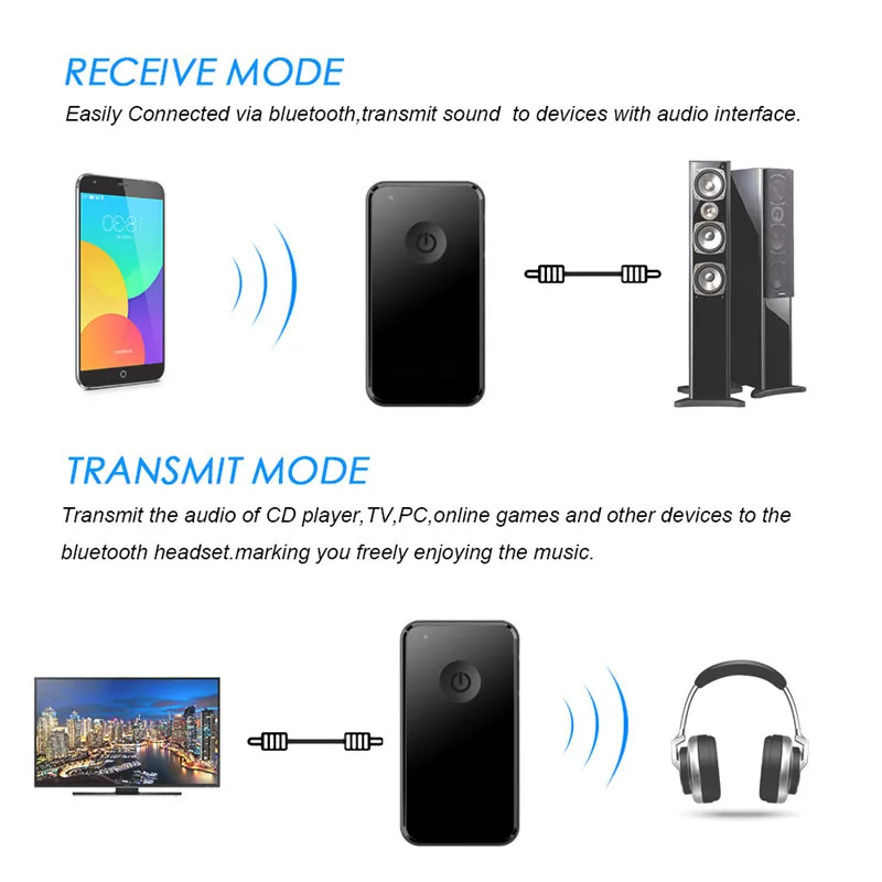 Aux передатчик Bluetooth приемник Wirelesss 2 в 1 A2DP 4 Car Kit 3 5 мм аудио адаптер для ТВ домашней