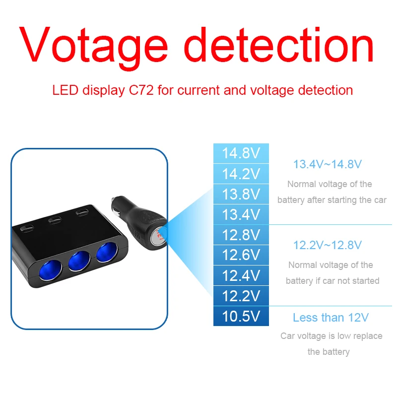 12 V-24 V 5 V/3.1A 3 Way розетка для автомобильного прикуривателя Разветвитель DUAL USB Автомобильное зарядное устройство с монитором напряжения батареи для iPhone gps