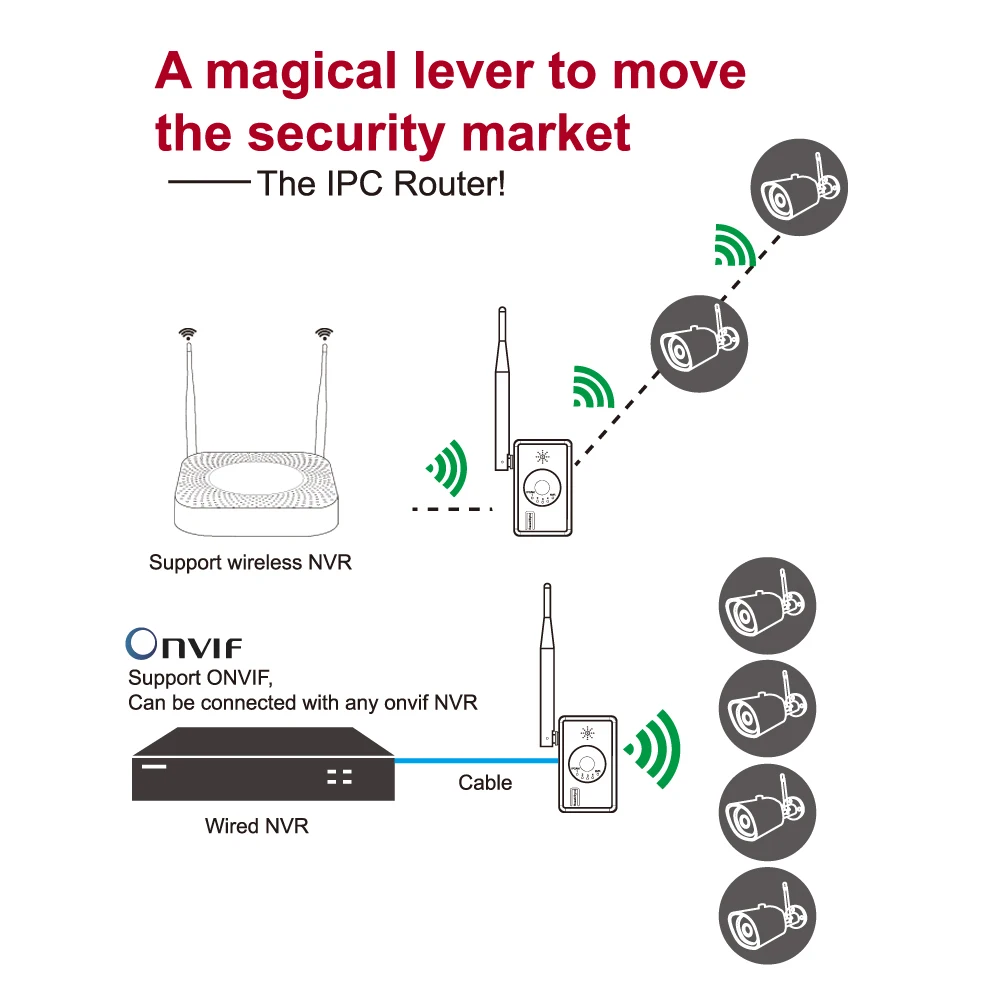 Tonton 2,4 ГГц 300 Мбит/с беспроводной Wi-Fi маршрутизатор повторитель усилитель расширитель домашней сети 802.11b/g/n RJ45 willess-N Wi-Fi маршрутизатор