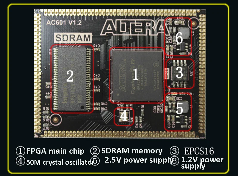 EP4CE6 EP4CE10 Altera FPGA основная плата SDRAM отверстие для штампа