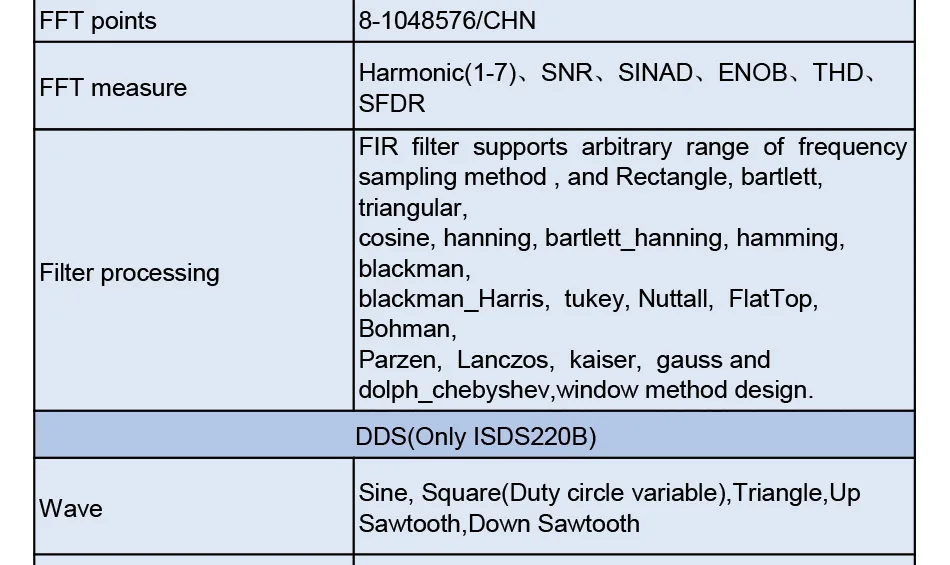 Горячая ISDS220B 4 в 1 Многофункциональный ПК USB виртуальный цифровой осциллограф+ анализатор спектра+ DDS+ генератор сигналов развертки 60 м 200 мс/с