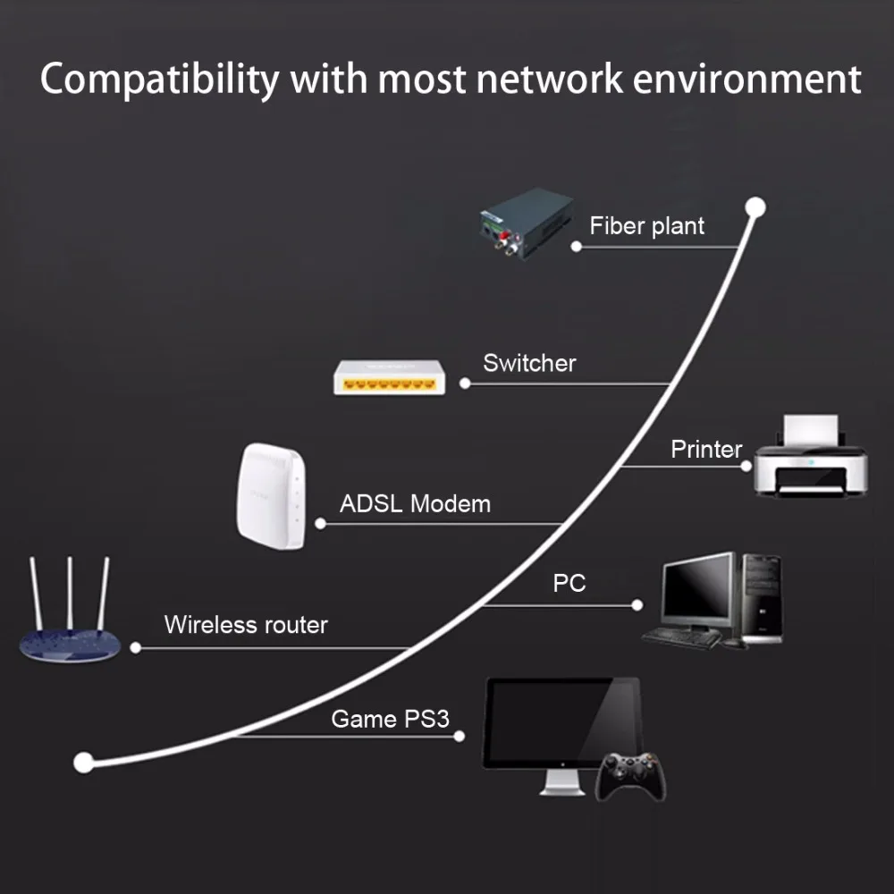 5/8/10/15/20 м позолоченный CAT7 Ethernet Ультра Плоский патч кабель для модемного