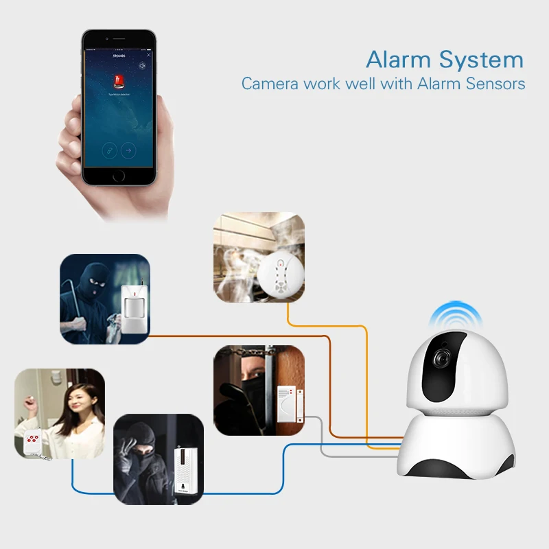 SMARSECUR 1MP Wifi IP камера Wi Fi Поддержка AP режим 720P Сетевая беспроводная CCTV WIFI P2P