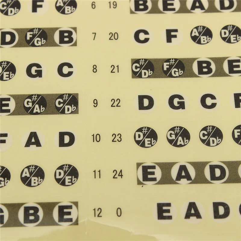 Горячая Распродажа портативная гитара Fretboard Note Sticker музыкальные весы Label