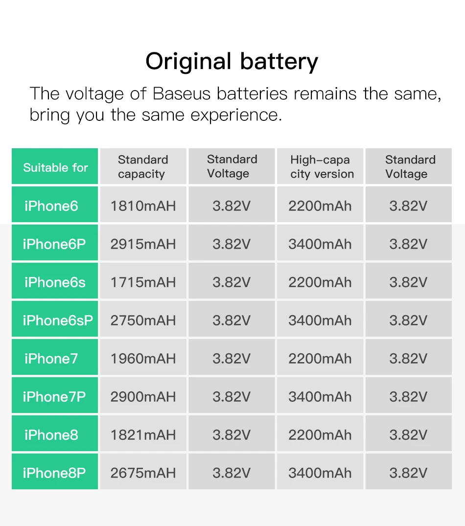 Оригинальная батарея, батарея для мобильного телефона, батарея для iPhone 7, 7 Plus, 7 plus, высокая емкость, сменная батарея, батарея для iPhone7, 7p+ Инструменты