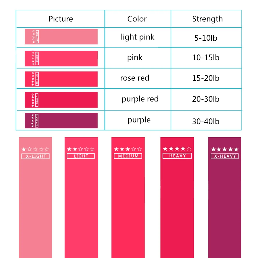 Эспандеры для фитнеса Резиновая лента тренировок градиентные цвета резиновые