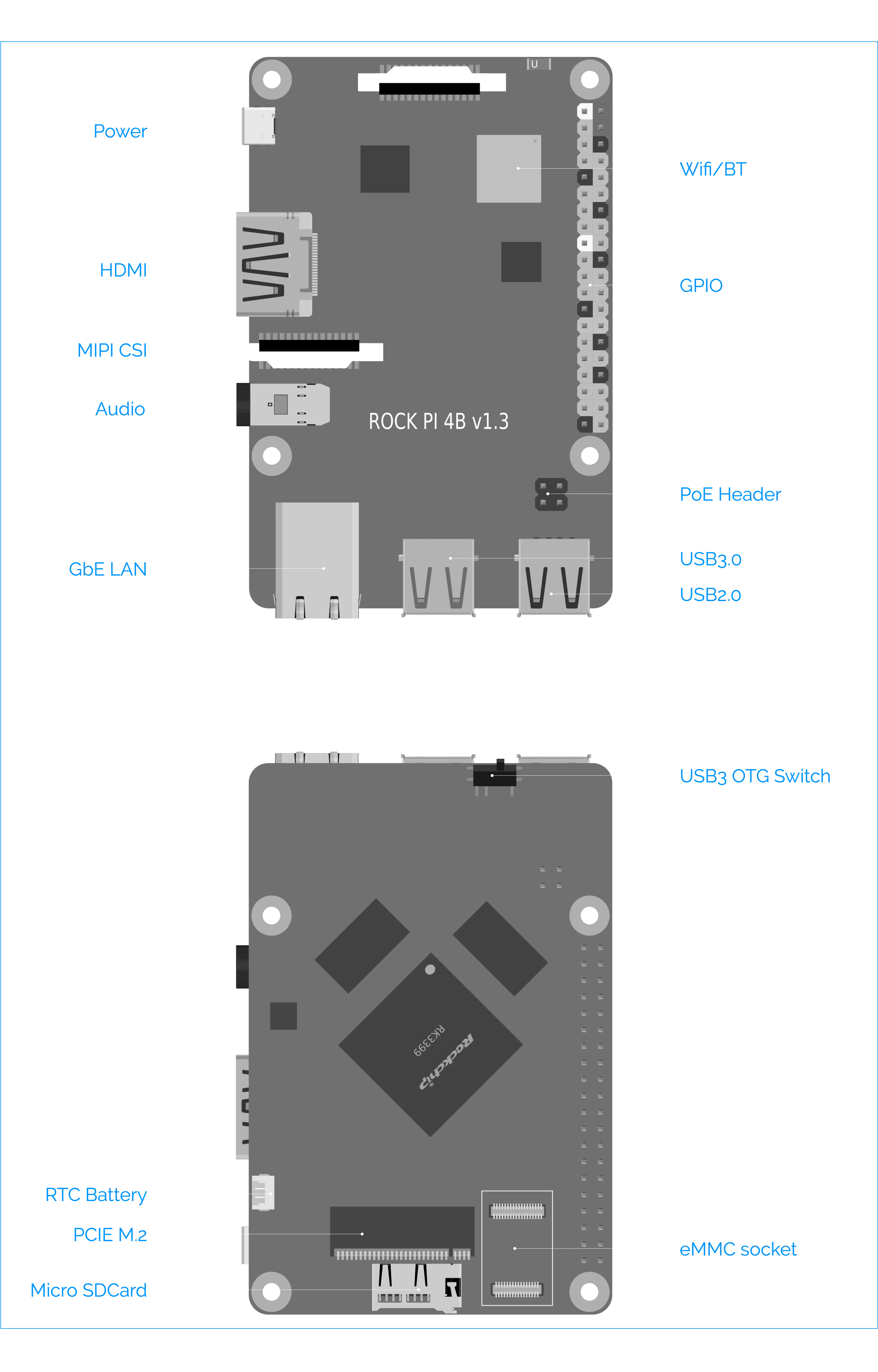 RK3399 чип SBC макетная плата ROCK PI 4B V1.4(с Dualband 2,4/5GHz WLAN/Bluetooth 5,0) 4GB W/128G брендовый радиатор SSD набор