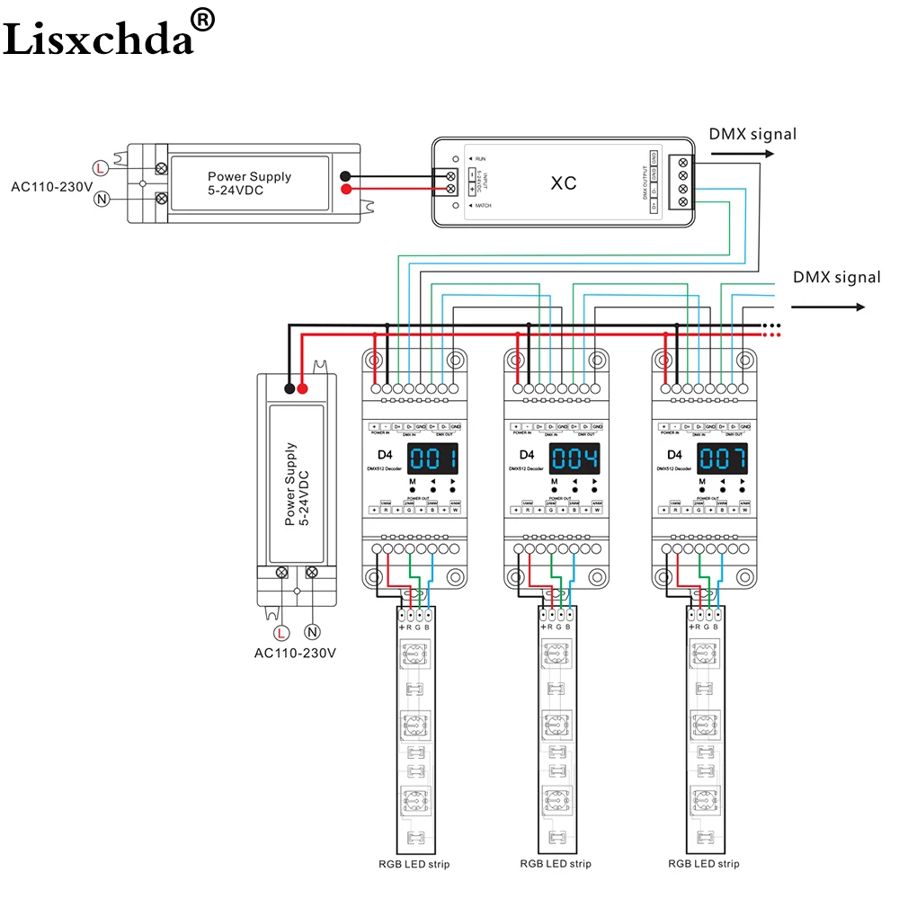 XC RGB главный контроллер dmx 5-24VDC вход DMX512 сигнал выход светодиодный R9 2 4G 27 ключ SPI
