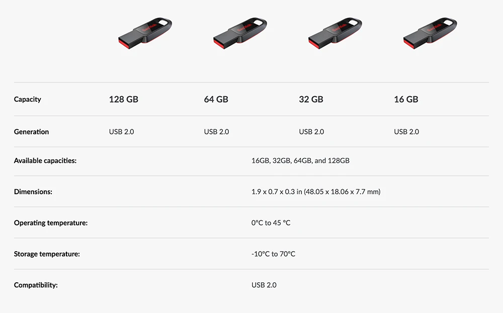 SanDisk CZ61 USB флеш-накопитель 128 ГБ/64 Гб/32 ГБ/16 ГБ флеш-накопитель Флешка флеш-диск USB 2,0 карта памяти usb диск USB флеш-накопитель