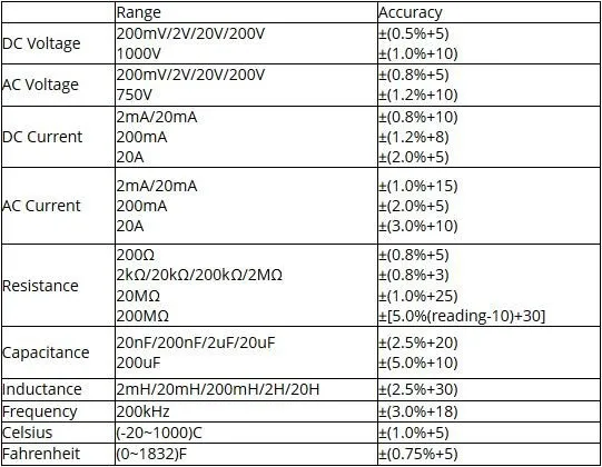 Виктор VC9805A+ цифровой мультиметр 2000 отсчетов Ампер сопротивления, емкости и индуктивности Температура тестер