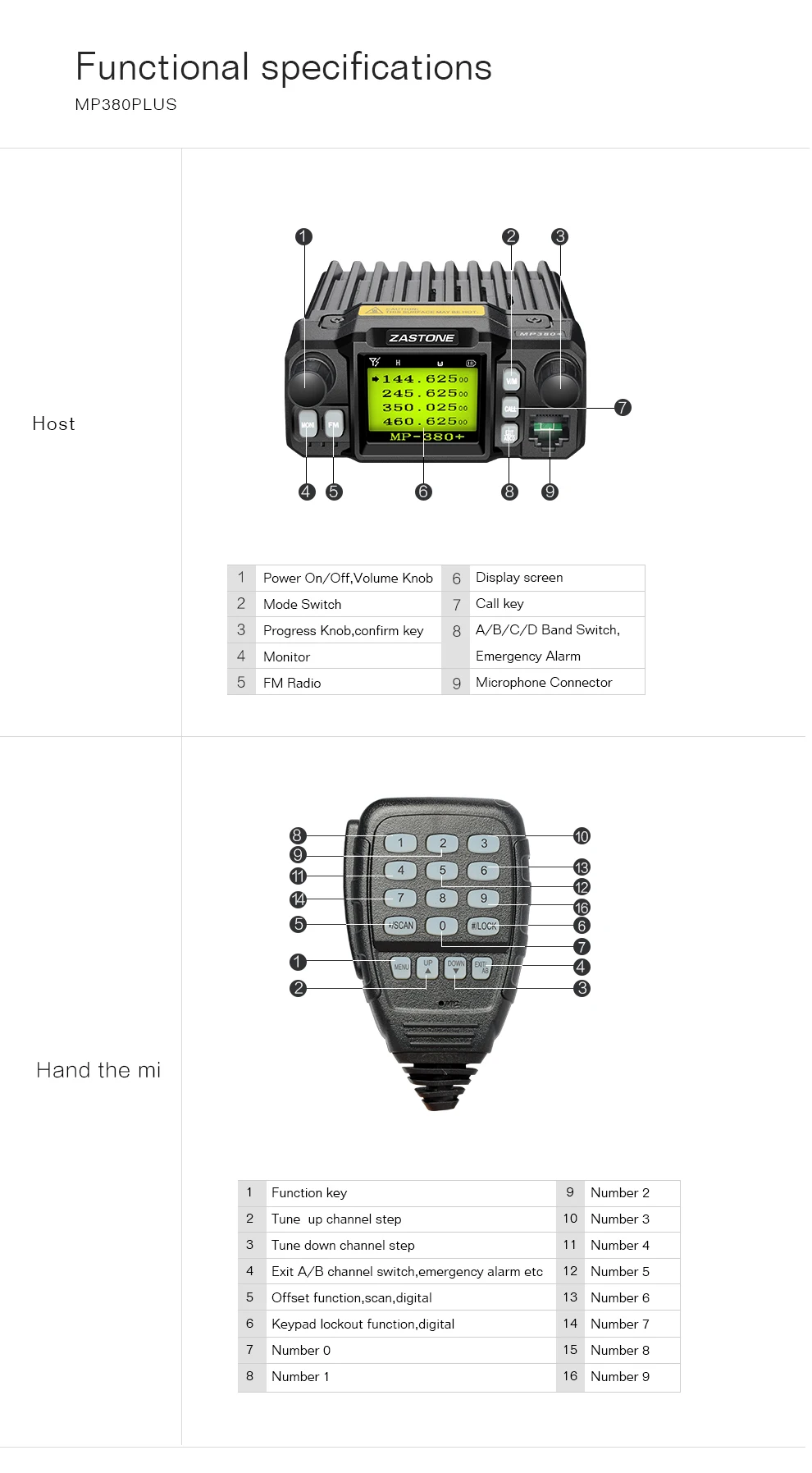 Zastone MP380+ мини автомобильный мобильный радиоприемопередатчик VHF/UHF 25 Вт/20 Вт Quad Band 200CH Walkie Talkie 10 км Car telsiz CB радио