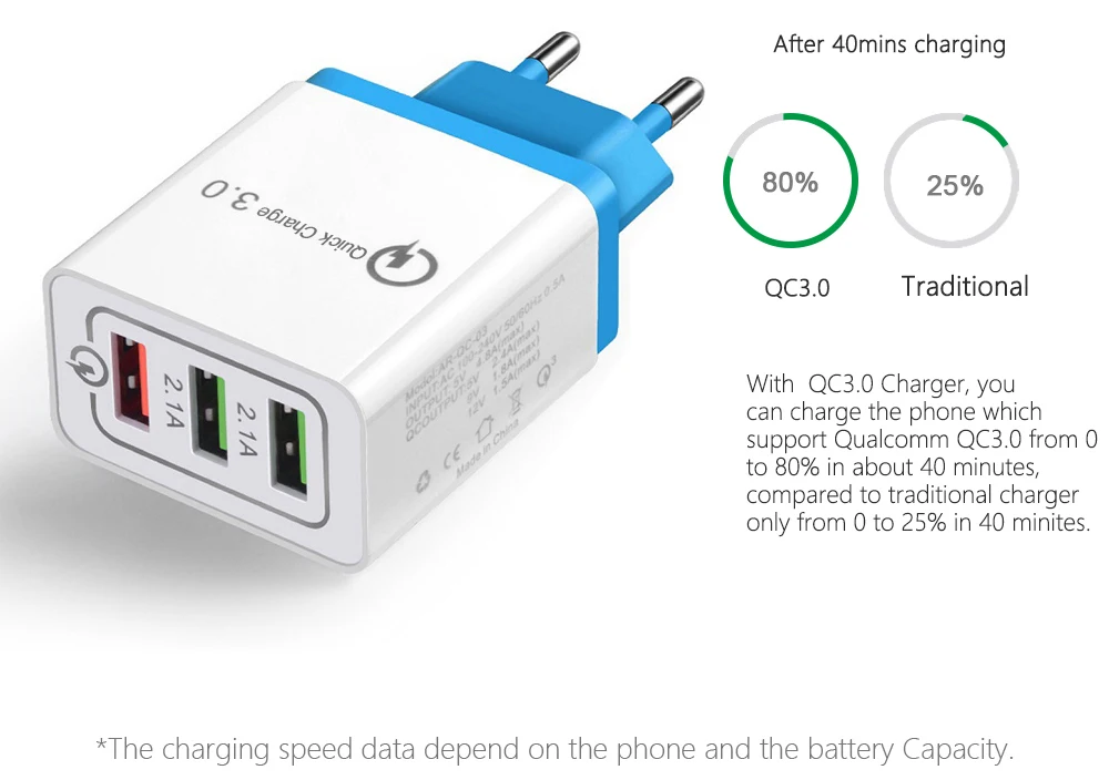 QC 3,0 18 Вт USB быстрая зарядка 3,0 5 в 3 а зарядное устройство для мобильного телефона зарядное устройство быстрое зарядное устройство ЕС США Разъем для iphone 7 8 Sumsung S8 S9 huawei