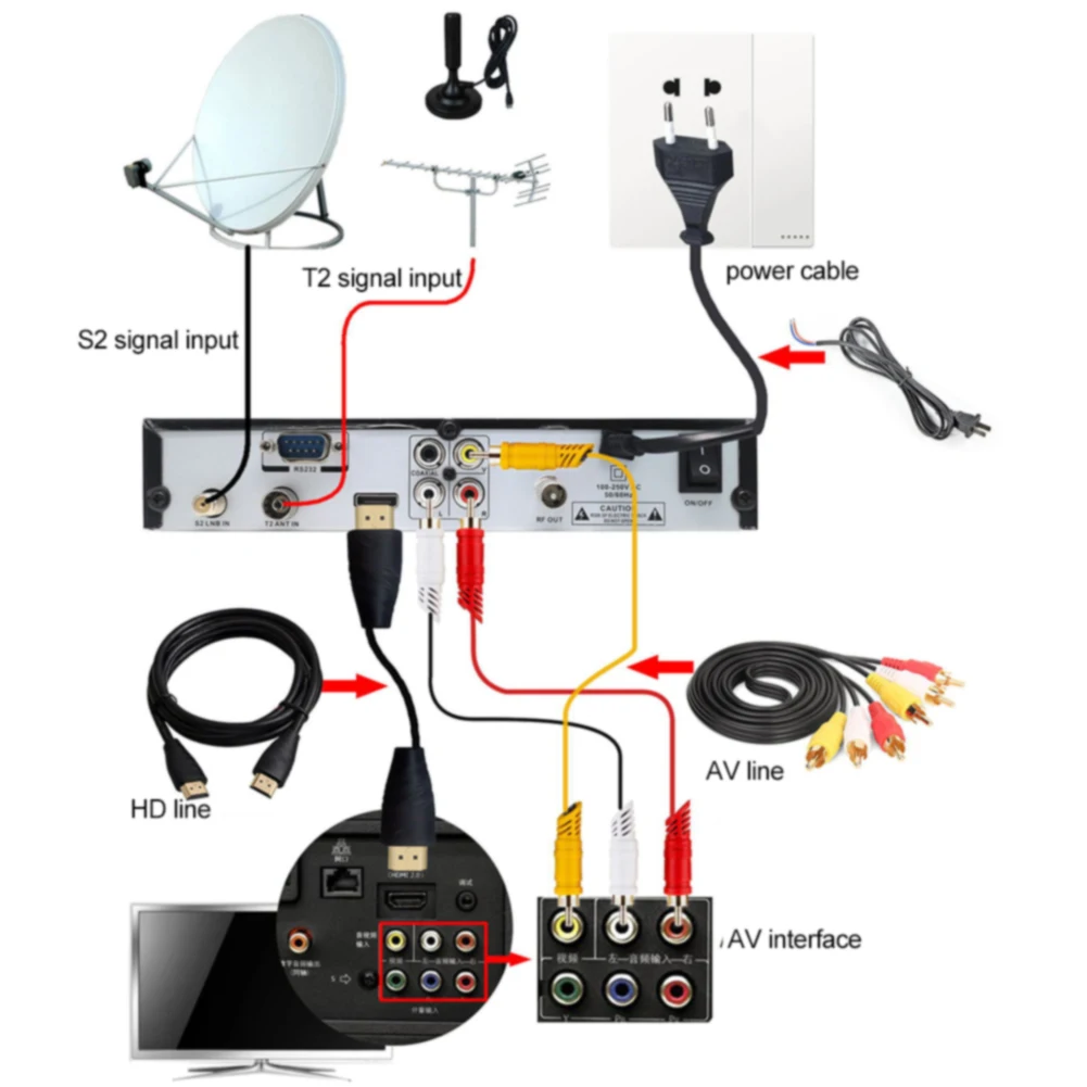 Умный цифровой планшет поддерживает многоязычный с декодером ТВ-приставка