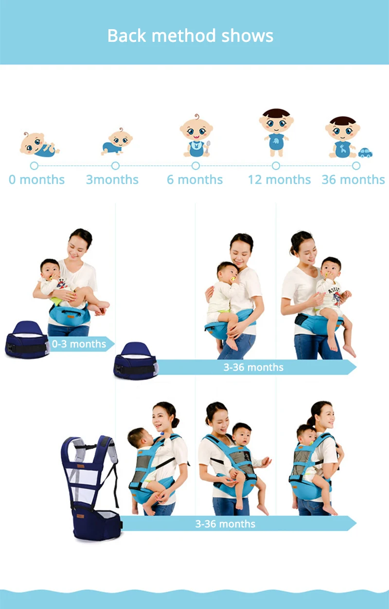 Honeylulu Лето 2 в 1 детская переноска 3D дышащая сетка слинг для новорожденных Ergoryukzak рюкзак кенгуру для ребенка Хипсит обертывание