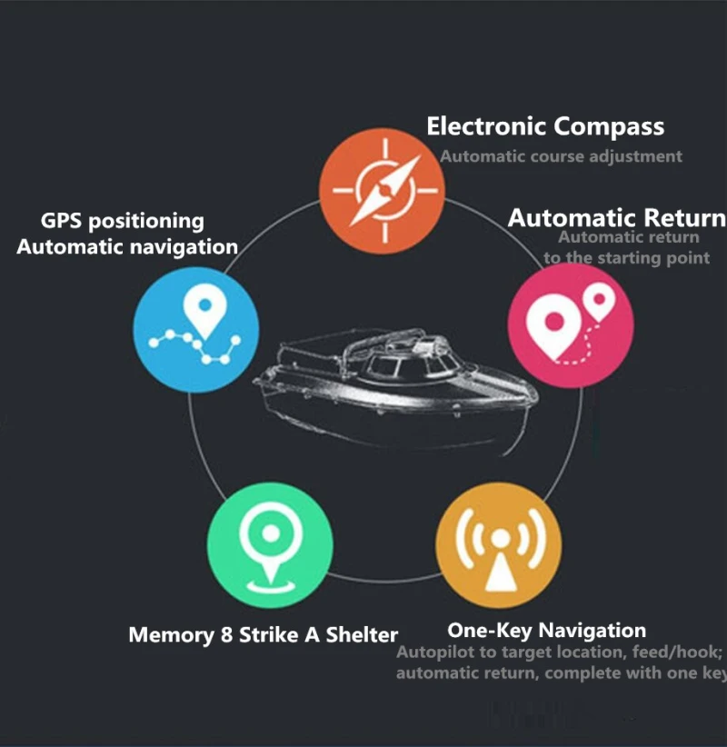 Бесплатная Сумка 2BL улучшенная GPS автоматическое возврат интеллектуальное