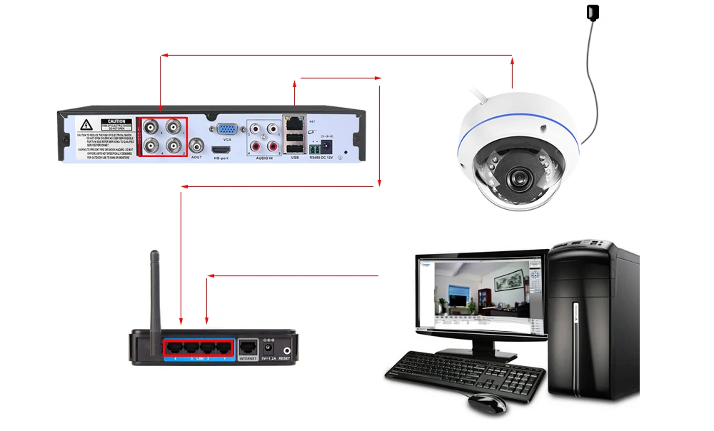 HD 960P 1080P AHD камера 2500TVL AHDH 1MP/1. 3MP/2.0MP Внутренняя купольная безопасности ИК-фильтр
