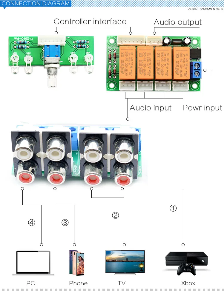 CIRMECH реле 4-way аудио входной сигнал Селекторное переключение RCA аудио вход выбор платы поворотного переключения для усилителей