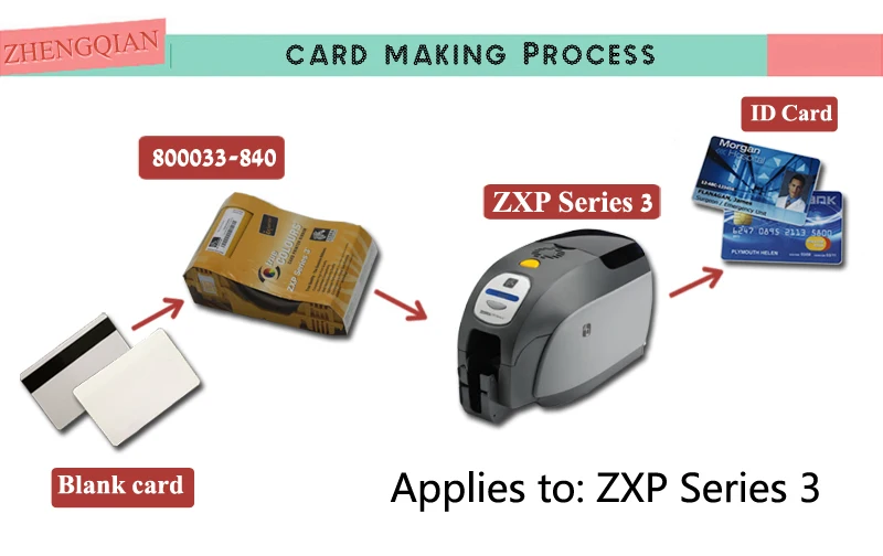 Zebra 800033-340cn05 лента для ZXP3C карты принтера