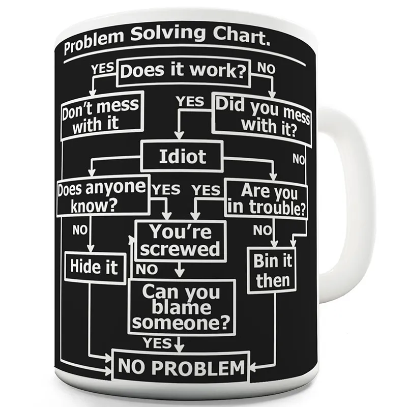 Problem Solving Горячая черная схема решения проблем, смешная кофейная кружка, чайная чашка, новинка, керамические кружки для сотрудников, инженеров, друзей, подарки на день рождения, 11 унций - Цвет: Problem Solving