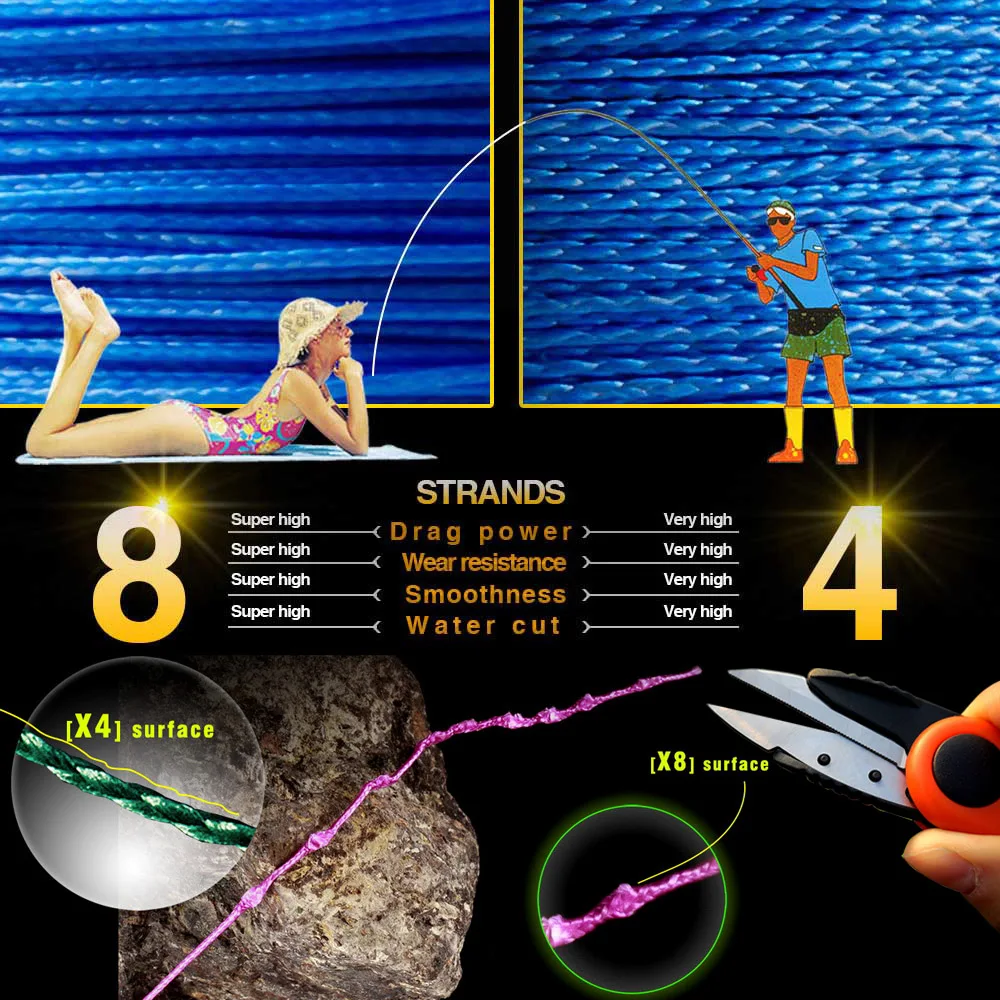 

8 strands PE 150-1000 100% tresse