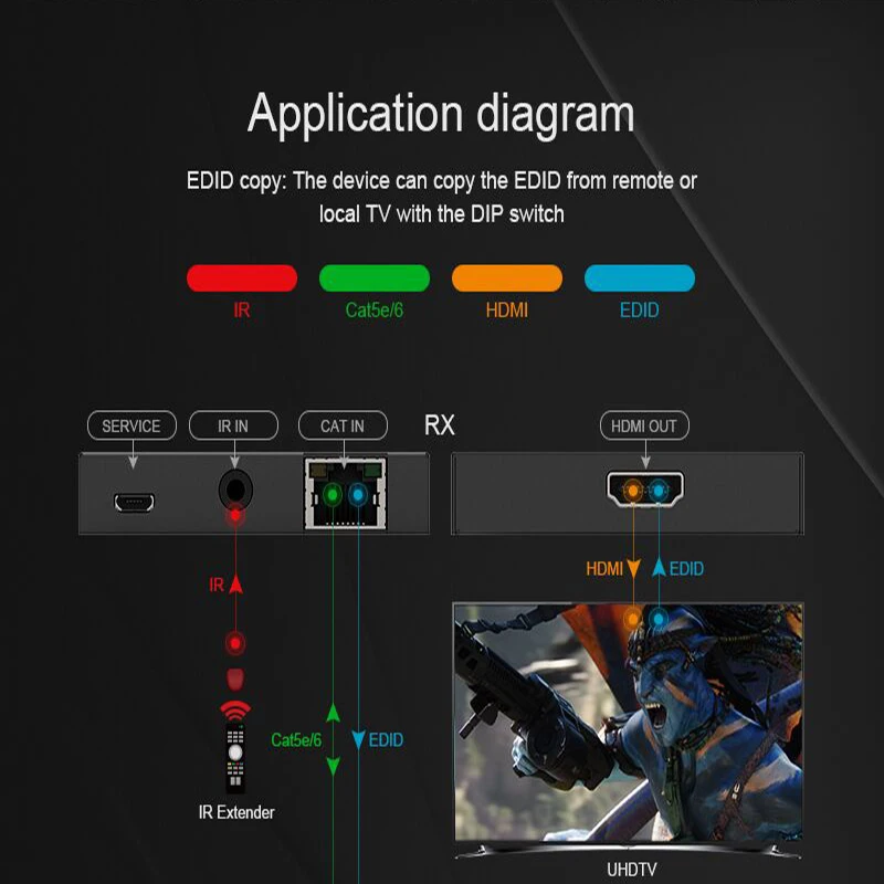 18 Гбит/с HDMI удлинитель 4K IR 4K X 2K@ 60Hz HDMI удлинитель 2 порта HDMI 2,0 удлинитель петля HDMI передатчик приемник по Cat6 RJ45