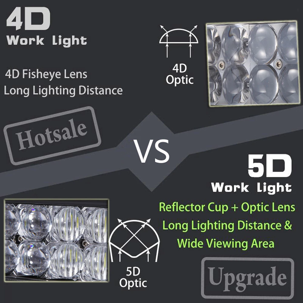 SufeMotec 5D 210 Вт 240 светодиодный рабочий светильник фонарь для вождения