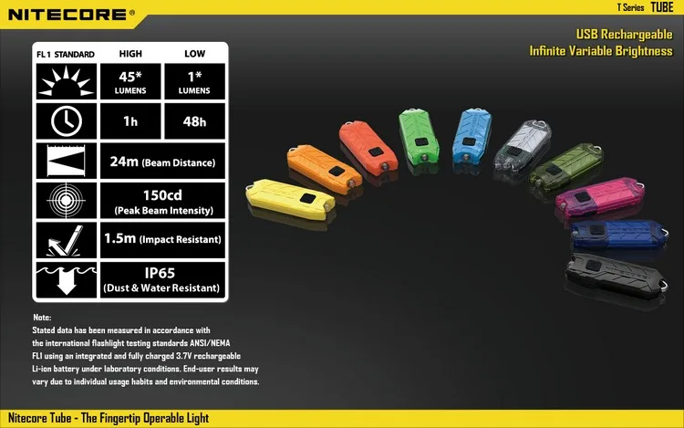 Новинка, портативный светильник NITECORE с подзарядкой через USB, карманный светильник для повседневного использования, водонепроницаемый, мини размер, цветная лампа для ключей