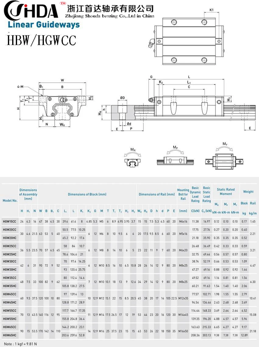 Прямая с фабрики взаимозаменяемые с HIWIN линейные рельсы HGW15CC HGW20CC HGW25CC HGW30CC HGW45CCfor CNC