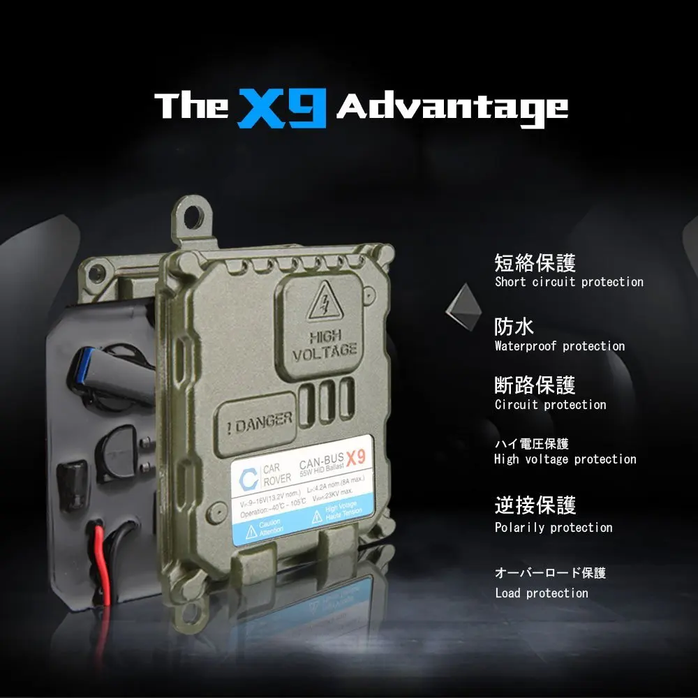 Автомобильный Rover HID Xenon балласт Canbus 55W 12V цифровой тонкий блоки