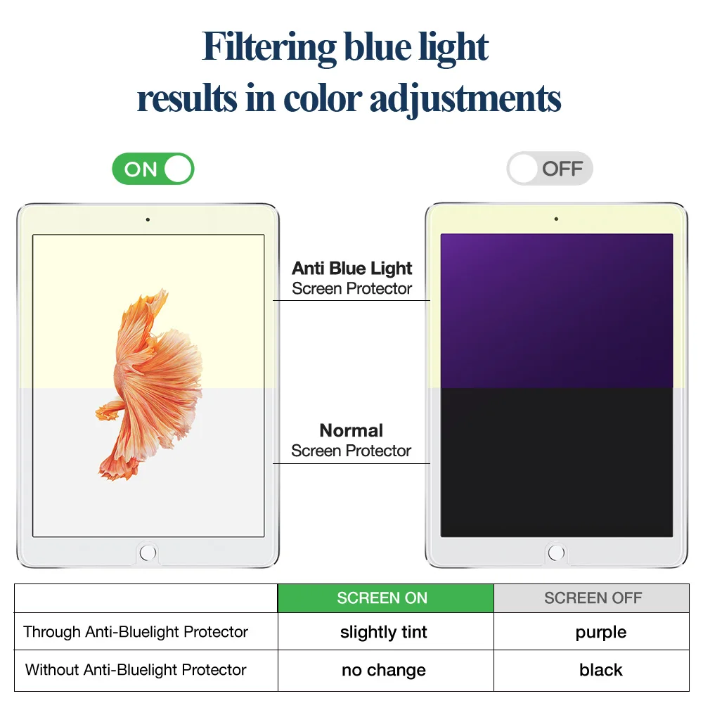 Защитная пленка для экрана для iPad Air 3 /iPad Pro 10,5, ESR 0,33 мм защитная пленка из закаленного стекла для iPad Pro 10,5/iPad Air