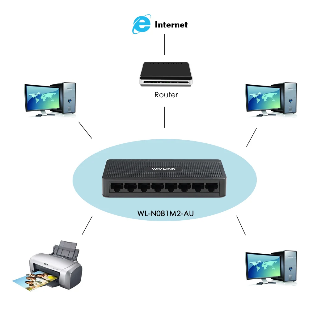 Wavlink несколько сетевых портов 10/100 м Быстрый Ethernet настольный коммутатор usb хаб с