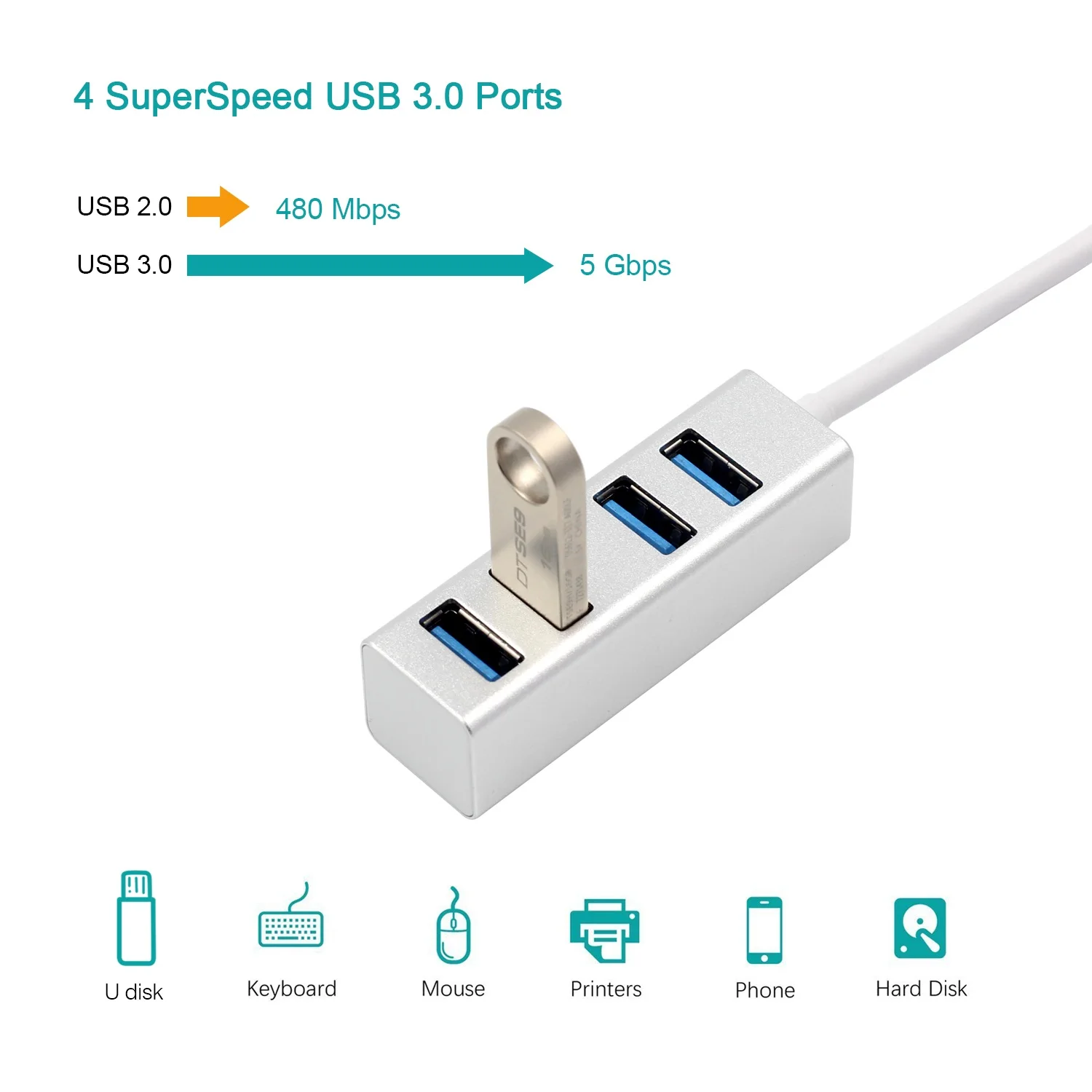 Фото Концентратор USB C, ультра тонкий адаптер с 4 портами USB 3,0 для MacBook Pro iMac, Google Chromebook Pixelbook, концентратор USB Type C №2
