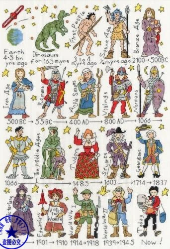 Прекрасный Набор для вышивки крестом высшего качества временная шкала ботистые