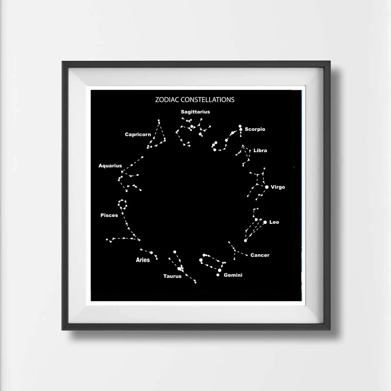 Созвездия 12 знаков зодиака настенный художественный плакат созвездия иконы
