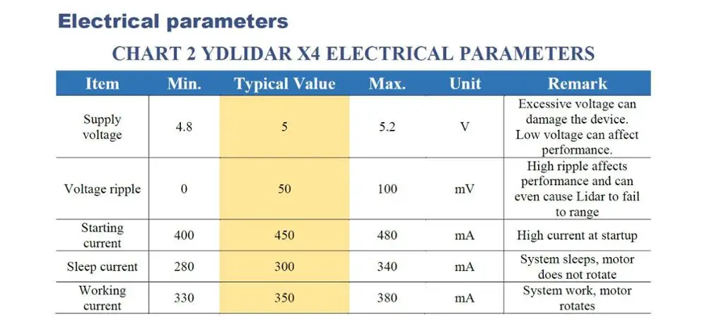 EAI YDLIDAR X4 LIDAR Lidar дальность датчик модуль навигация препятствия уборочная